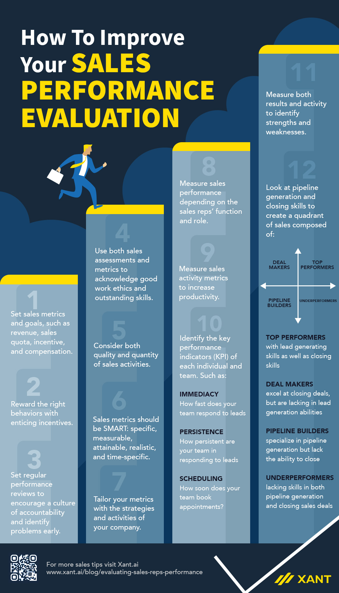 12-tips-for-evaluating-sales-reps-performance-infographic-xant